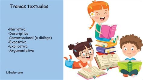 Tramas textuales qué son características tipos y ejemplos