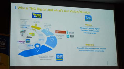 Touch N Go EWallet Five Measures Implementation 1 Paul Tan S