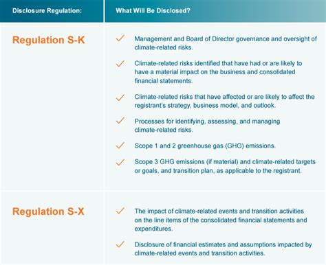 ESG Gets Real: Understanding the Proposed SEC Climate Disclosures