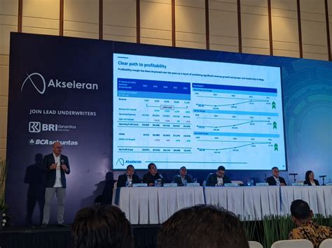 Akseleran IPO Peluang Atau Ancaman P2P Lending Adrian Siaril