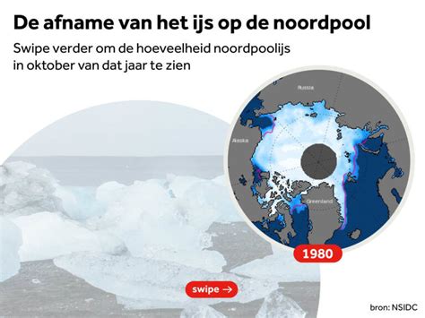 Niet Eerder Zo Weinig Ijs Op De Noordpool In Het Najaar Sinds Begin