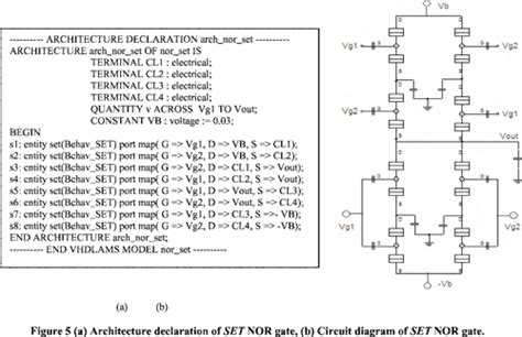 Behavioral Vhdl Ams Modeling Of Single Electron Transistor Semantic