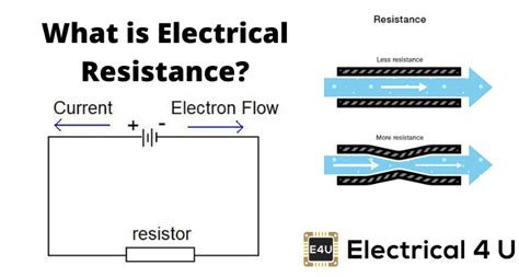 Electrical Resistance What Is It Symbol Formula Ac Vs Dc