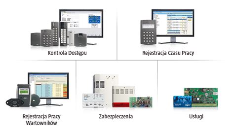 Kontrola Dost Pu I Rejestracja Czasu Pracy Lublin Ksk