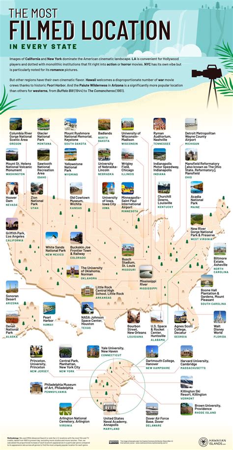 Every US State S Most Popular Filming Locations Mapped Digg