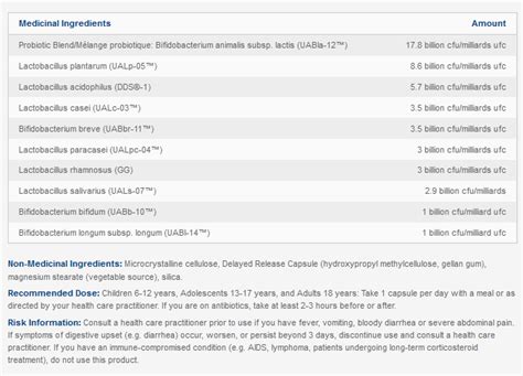 Probiomed 50 Designs For Health Unytii Supplements Unytii Supplements