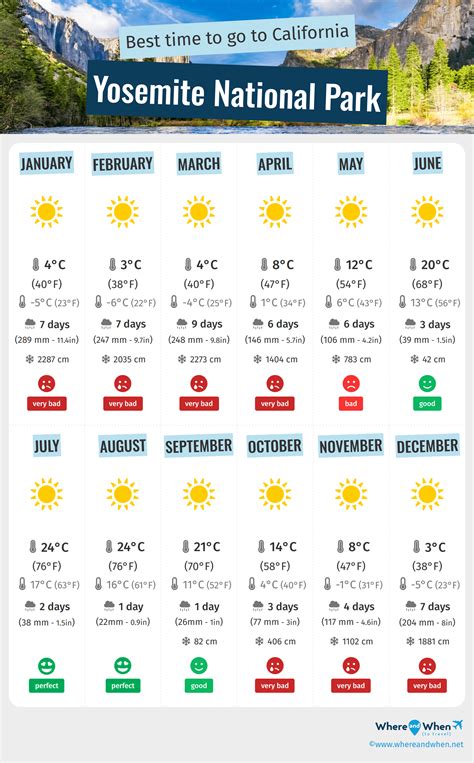 Best Time To Visit Yosemite National Park Weather And Temperatures 8