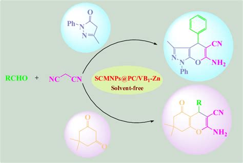 Scheme Synthesis Of Pyrano C Pyrazole And H Benzo B Pyran