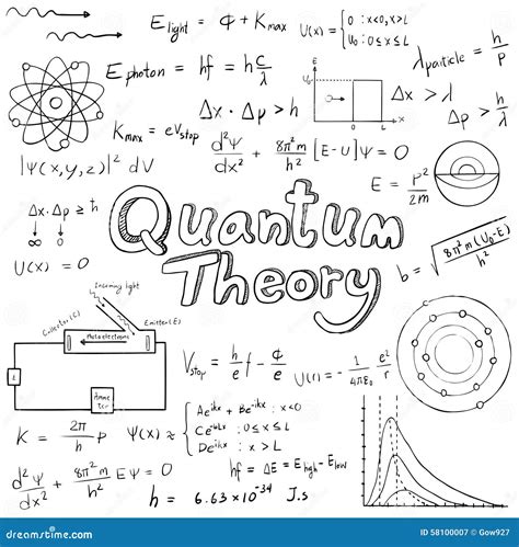 Quantum Theory Law And Physics Mathematical Formula Equation Do Stock