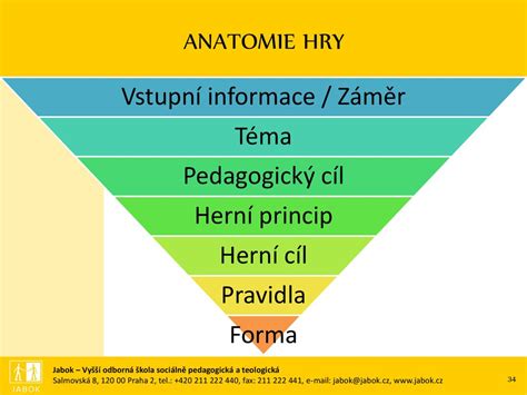 Z Itkov Pedagogika Cdv Ppt St Hnout