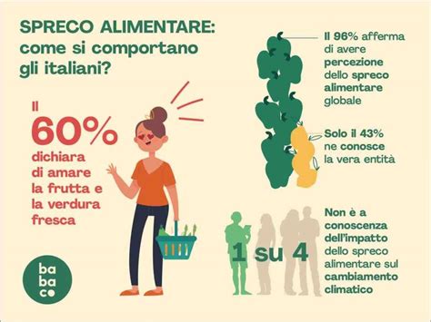 Spreco Alimentare Divario Tra Attitudini E Comportamenti Gli Italiani