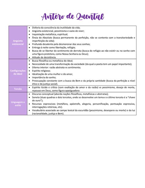 Antero De Quental Resumos Antero De Quental Ang Stia Existencial