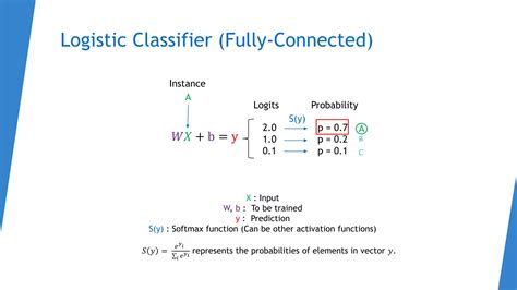 Introduction To Pytorch Ppt