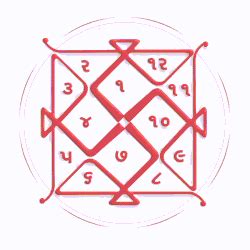 kundali    astrology report