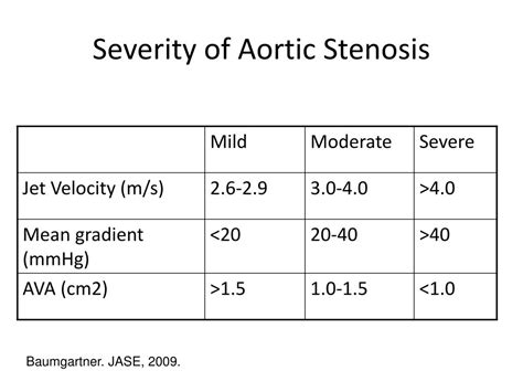 Aortic Stenosis Severity Chart