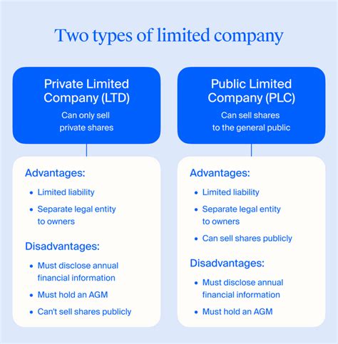 Setting Up A Limited Company Step By Step Guide Osome