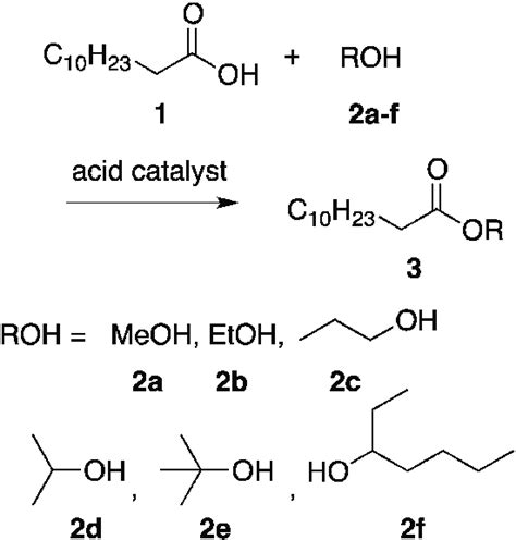 Scheme 1 Overview Of The Catalytic Esterification Carried Out With