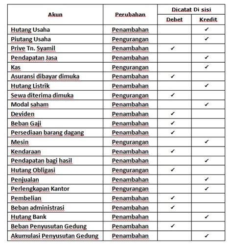 Peralatan Termasuk Debit Atau Kredit Homecare