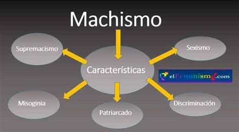 Machismo Definición Características Y Tipos El Feminismo