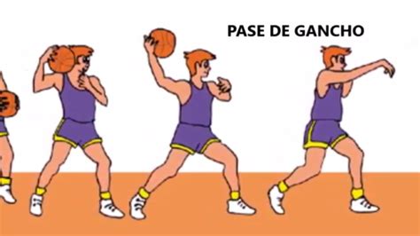 Fundamentos Técnicos Del Baloncesto Youtube