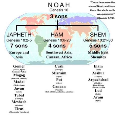 What Were The Names Of Noah S Three Sons