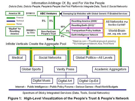 figure  overview  trust  network public intelligence blog