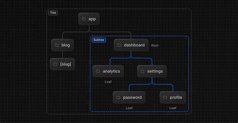 Next Js Routing