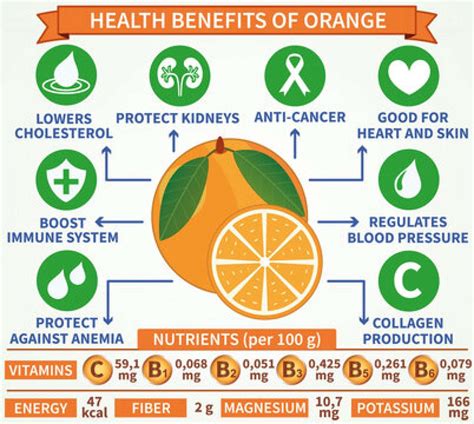 Are Oranges Acidic Amazing Health Benefits Of Orange