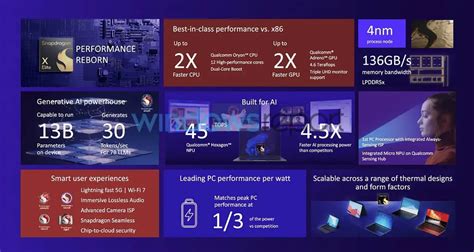 Details of Qualcomm’s upcoming Snapdragon X Elite SoC for Windows PCs ...