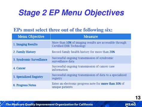 Ppt Meaningful Use Mu Stage 2 And 2014 Changes Powerpoint