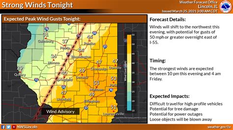 Nws Wind Advisory