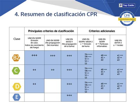 Clasificación de materiales por conductividad eléctrica