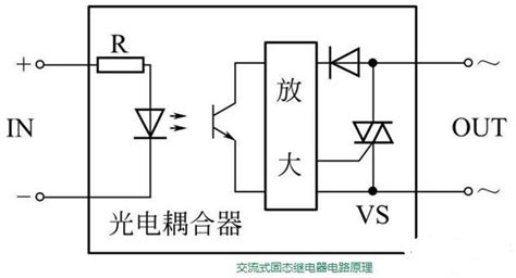 认识固态继电器及其工作原理 知乎