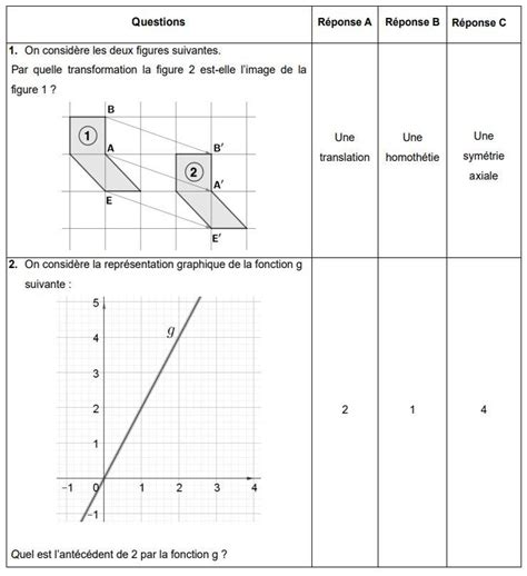 Brevet de maths révisez avec le sujet de 2022 et son corrigé complet