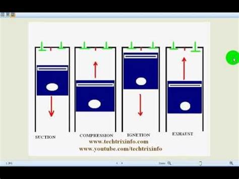 Working Of 4 Stroke Engine Animation