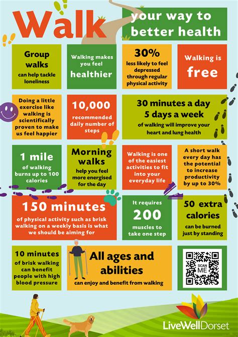 Benefits Of Walking Infographic