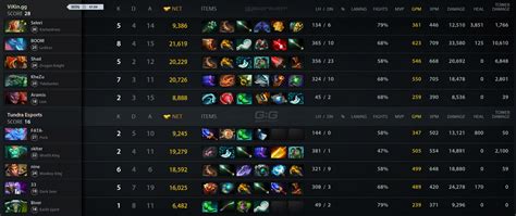 Tundra Vs Vikin Gg Match On Dreamleague Dpc S Eu Dota