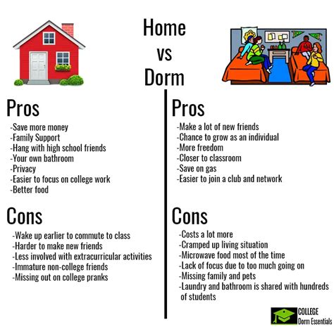 Commute Or Dorm The Pros And Cons