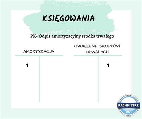 Pk Odpis Amortyzacyjny Rodka Trwa Ego Rachmistrz Studenckie Ko O Naukowe