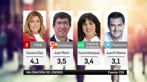 El Psoe Ganaría Las Elecciones Del 2d Según El Cis Y Pp A Ciudadanos Y