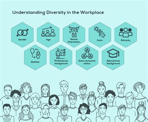 Understanding Diversity A Crucial Aspect In The Workplace