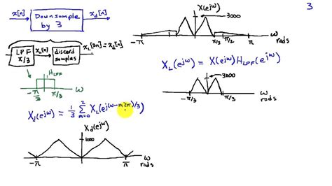 Upsampling and Downsampling Example - YouTube