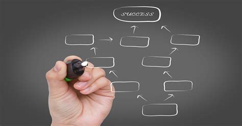 Recruitment and Selection as a tool for Achieving Productivity 