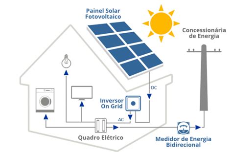 Inversor Solar Tudo o que você precisa saber está aqui Minha Casa Solar