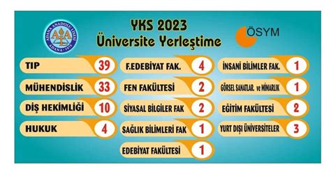 2023 Yks Başarı Tablosu