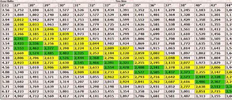 Gear Ratio Chart