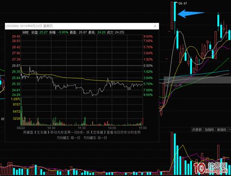 大长腿战法系列之2：龙头股灵魂票中期分歧的低吸介入操作 深度教程（图解） 拾荒网专注股票涨停板打板技术技巧进阶的炒股知识学习网