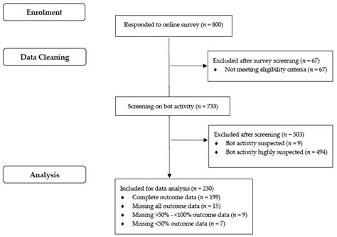 The Lymphatic System, Lymphoedema, and Medical Curricula–Survey of