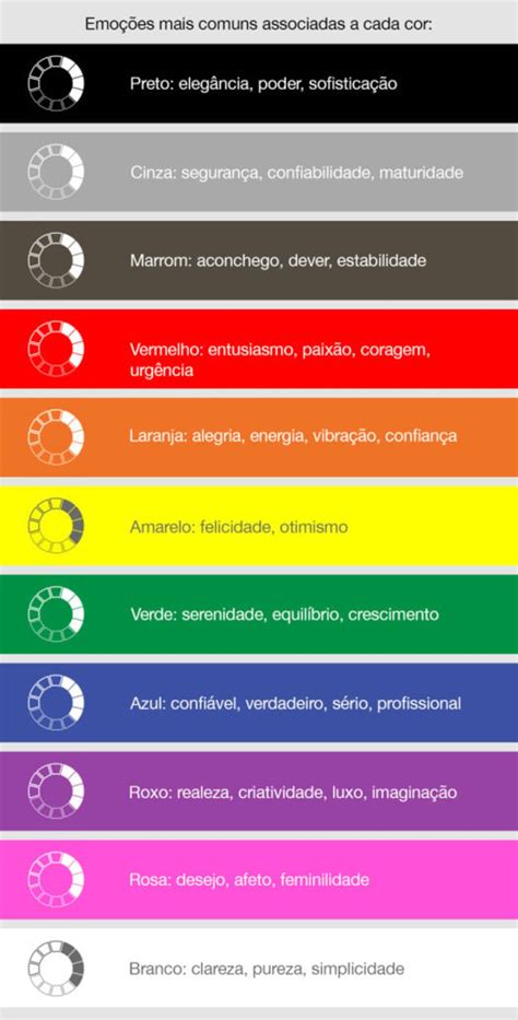 Tudo O Que Você Precisa Saber Sobre As Cores