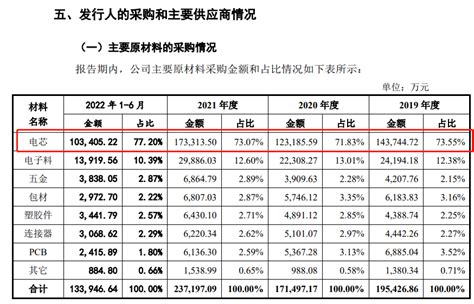 产能利用率不高仍欲募资扩产，明美新能持续经营、研发能力引关注财经头条